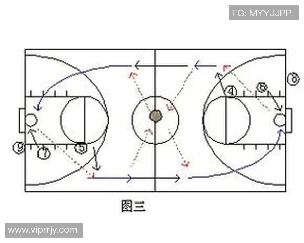 成都篮球队快攻战术分析与效果评估探讨